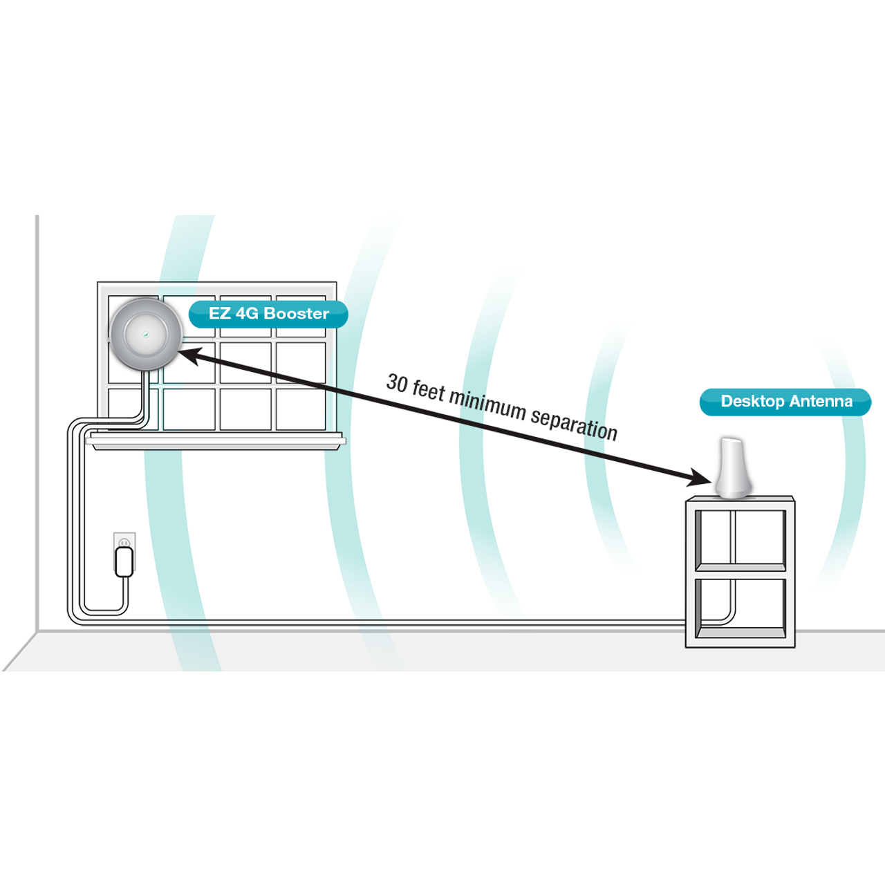 SureCall EZ 4G 5 Band Phone Signal Booster Amplifier Extender Kit for Home 5G