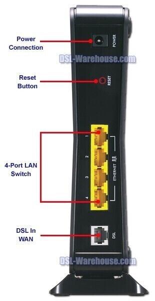 Zyxel P-660HN-51 Wireless WiFi Router 300 Mbps ADSL2+ Gateway WPS SPI Firewall