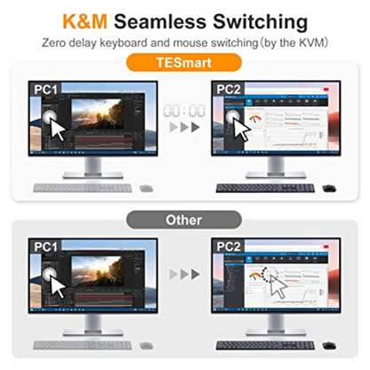 Tesmart 2 Port KVM Switch HDMI Dual Monitor 4K60Hz with USB Hub Extended Display