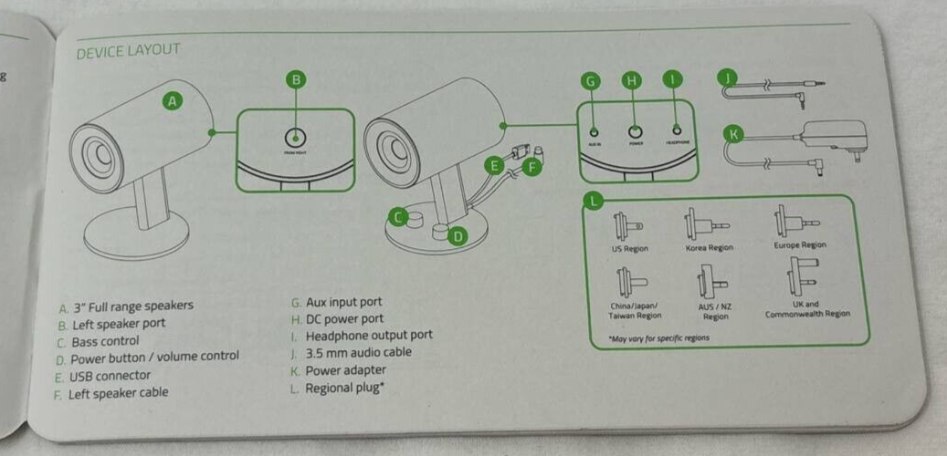 Power AC Adapter Supply for Razer Nommo Chroma 2.0 Speakers RZ05-0246